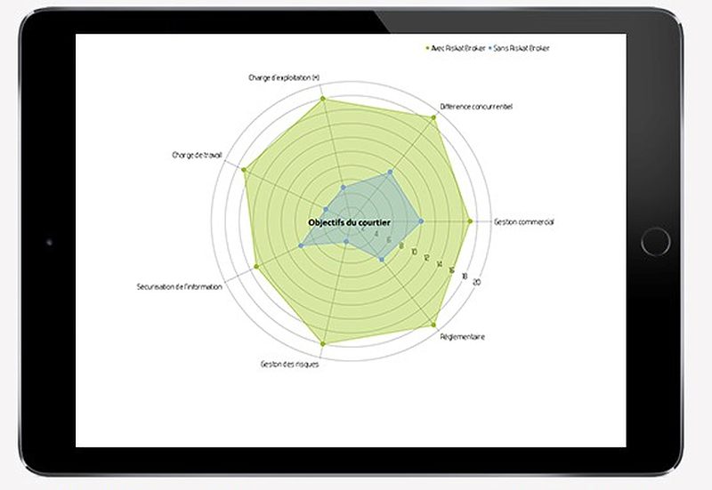 Radar de maîtrise des risques Risk@ sur tablette